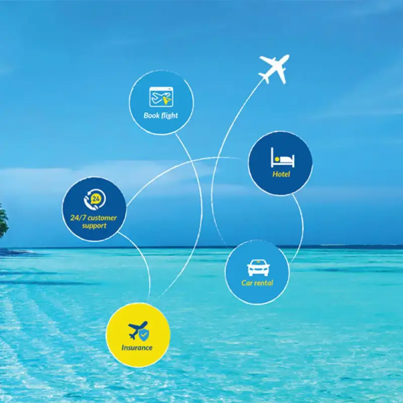 Flights, hotels and more - all in one package.